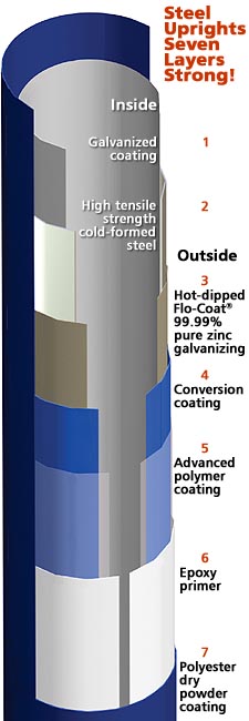 Our Steel Uprights Are Seven Layers Strong!